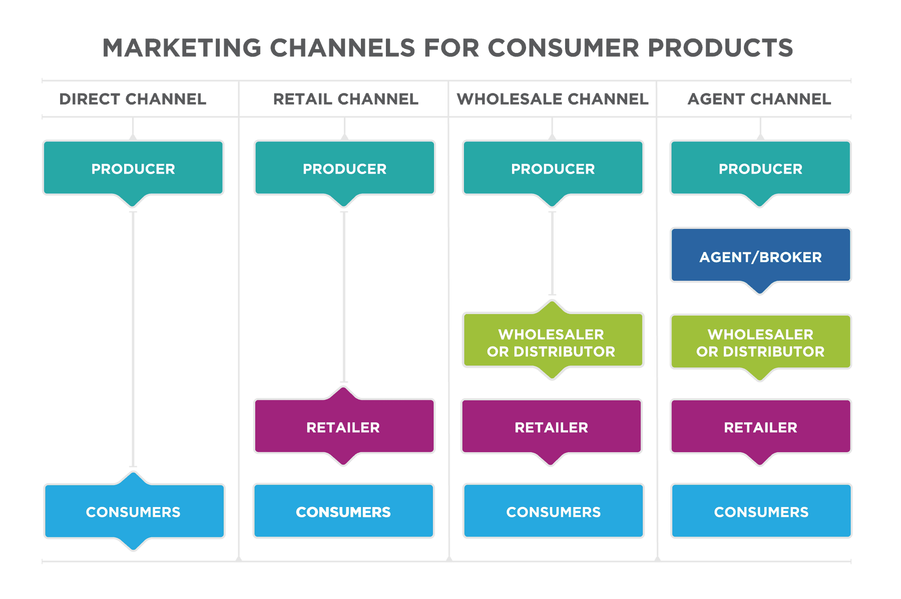 Enhance your digital footprint through the right sales channels online. - By Nasrath