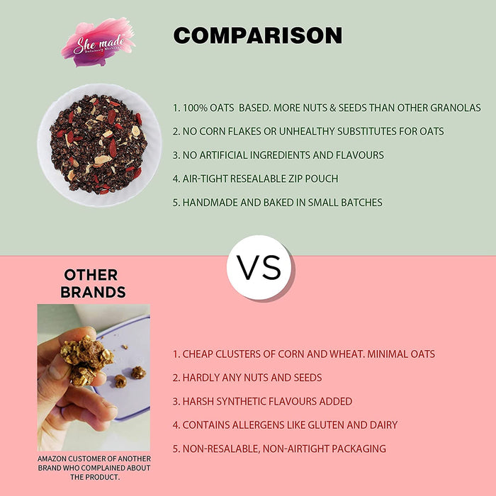 She Made Cacao Goji Granola 250g